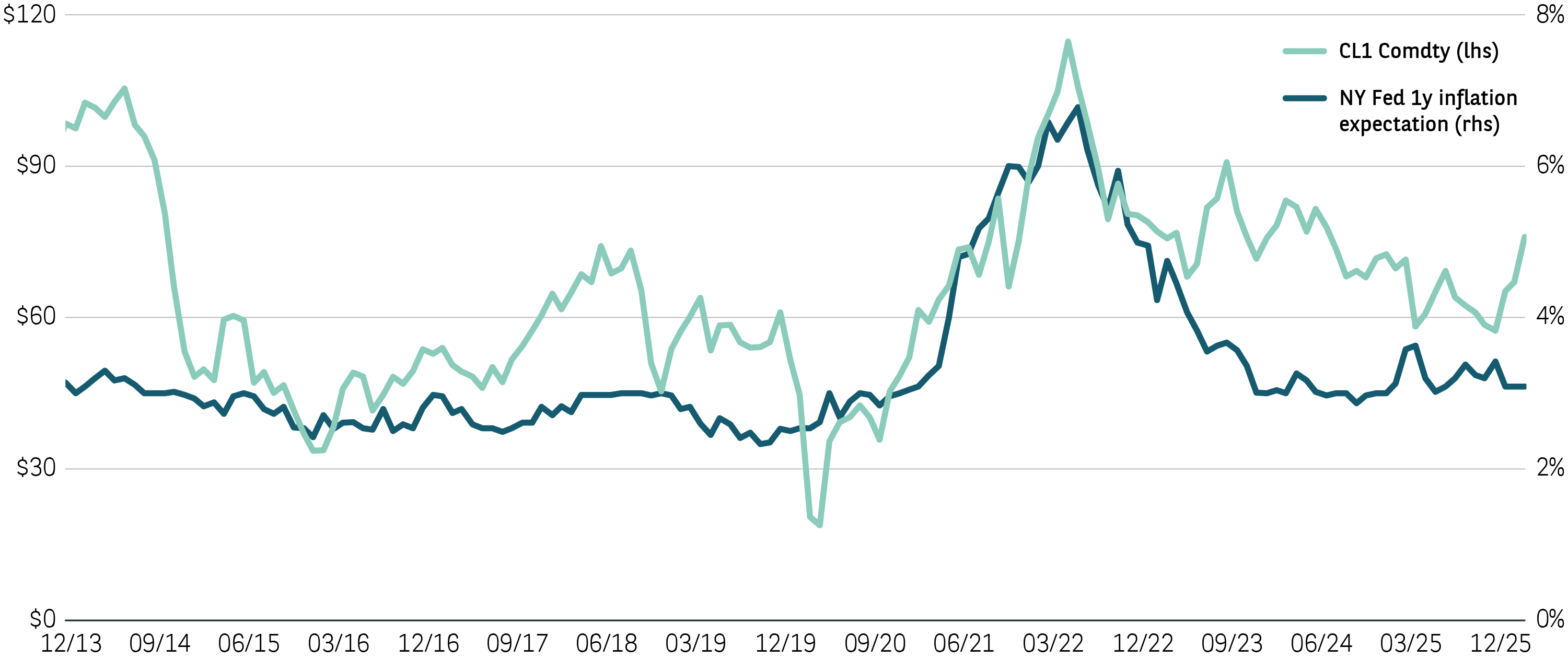 Close Look graph March 2026