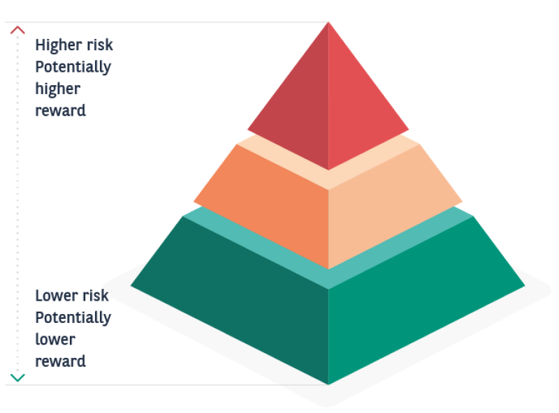 Understanding risk | BNPP AM HK for multi-manager solutions